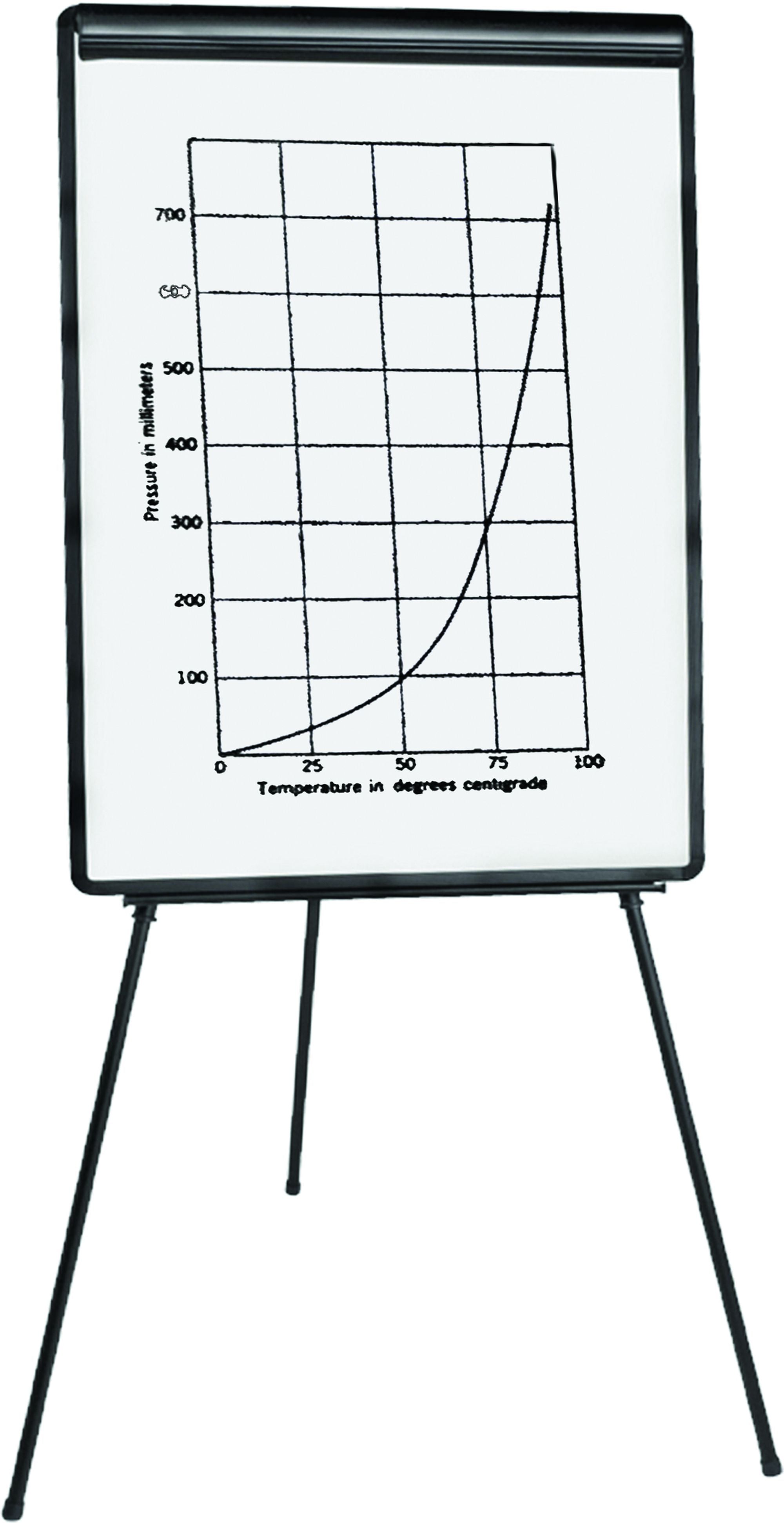 MasterVision Melamine Dry-Erase Tripod Presentation Easel, Black Plastic Frame, 29.5" x 42"