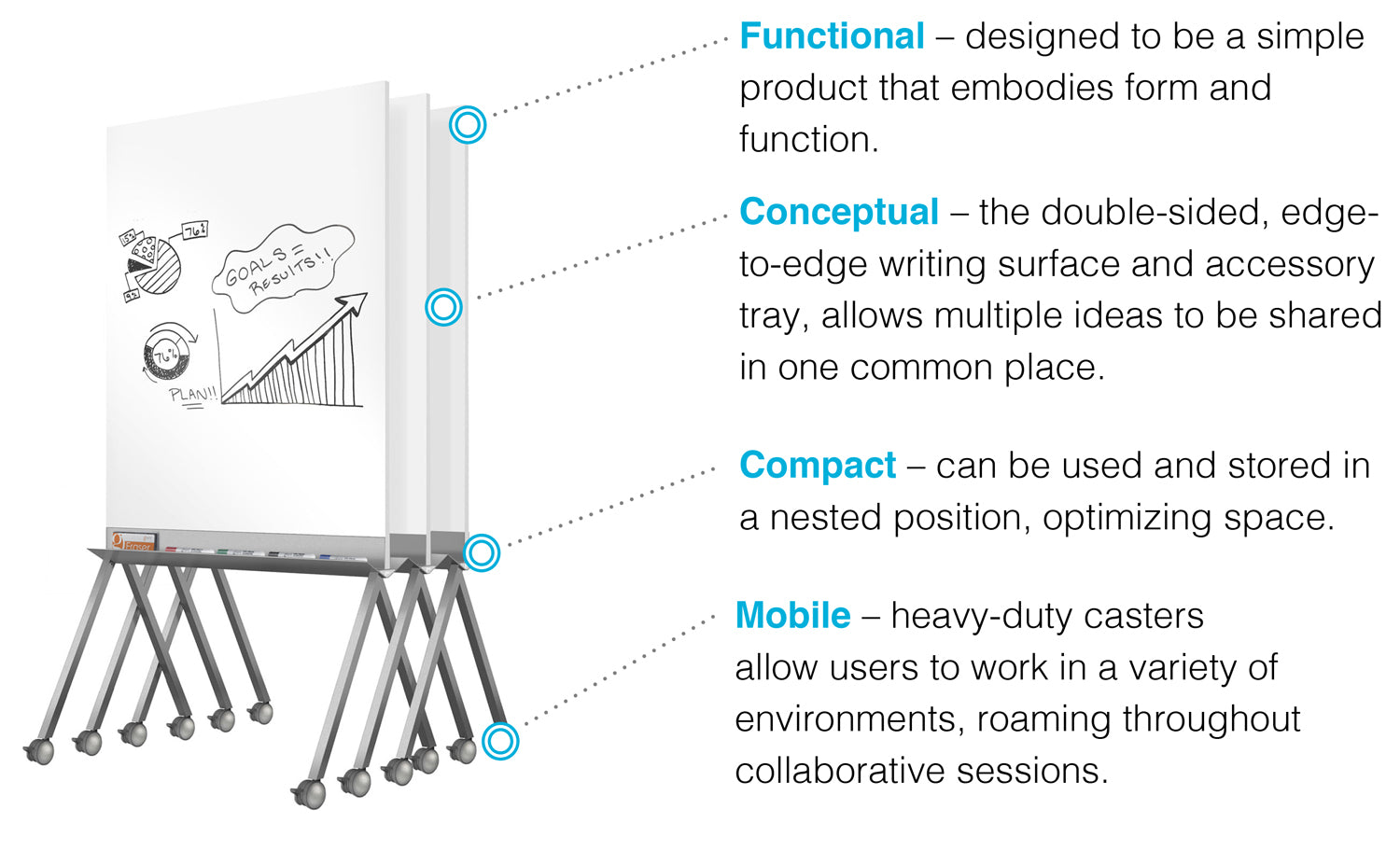 Ghent Roam Rolling Whiteboard 45"H x 36"W_3